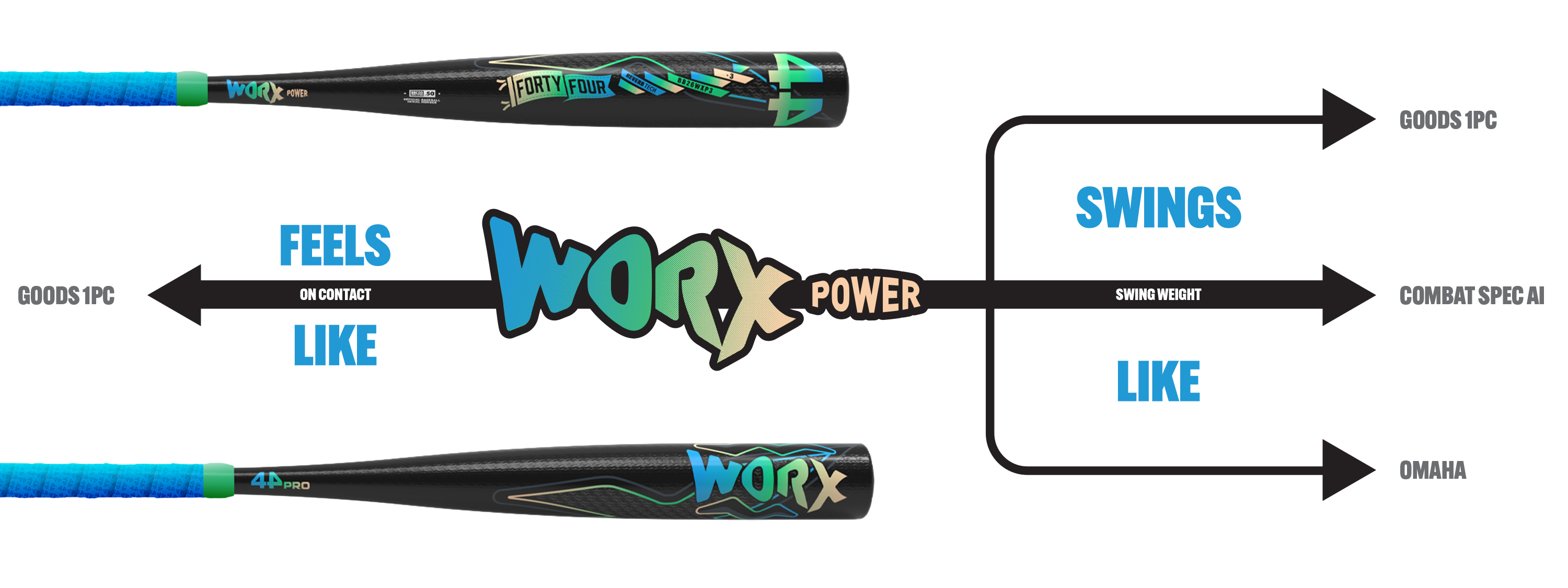 Minecolla Perfect 3-⑤ 2026 THE WORX – Power BBCOR Baseball Bat (-3) | 44 Pro