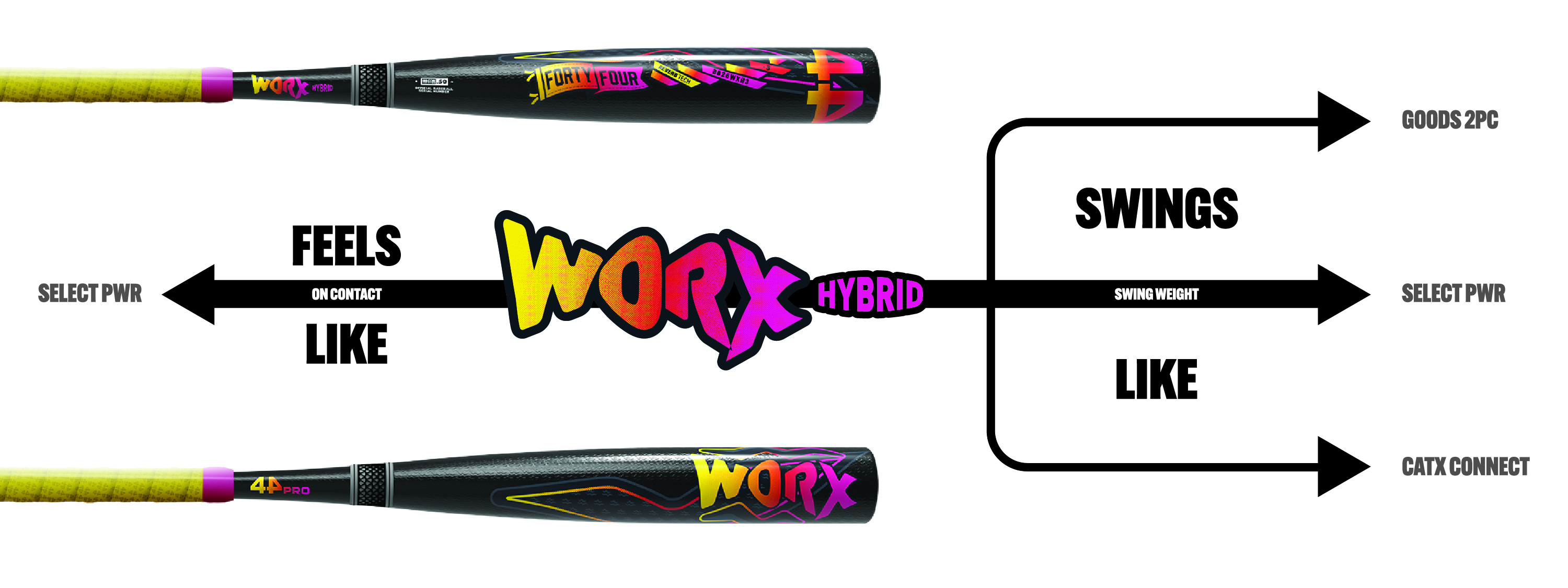 2026 THE WORX – Hybrid BBCOR Baseball Bat (-3) | 44 Pro