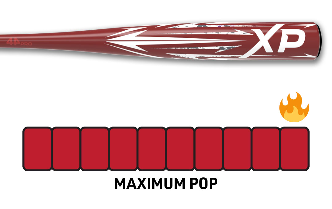 Custom XP BBCOR Baseball Bat (-3) | Custom XP BBCOR Baseball Bat (-3)
